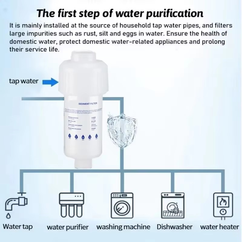 Filtr wstępny Filtr wody PP Ba – Shower Valve Cartridge recenzja i cena